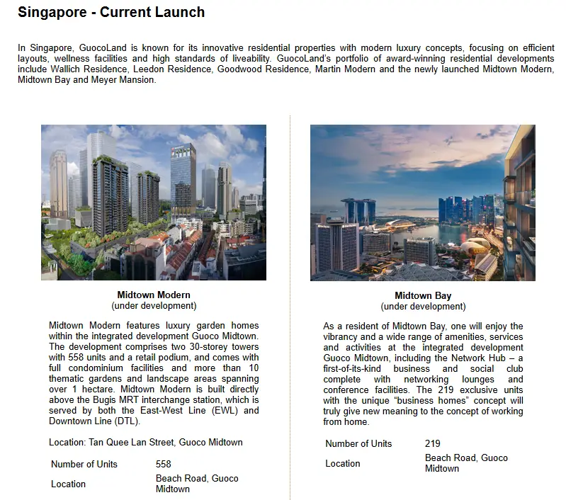 Guocoland Residential Portfolio